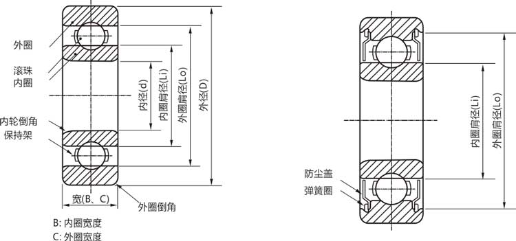 高精密6808zz/rs/rz/開式深溝球軸承結構說明